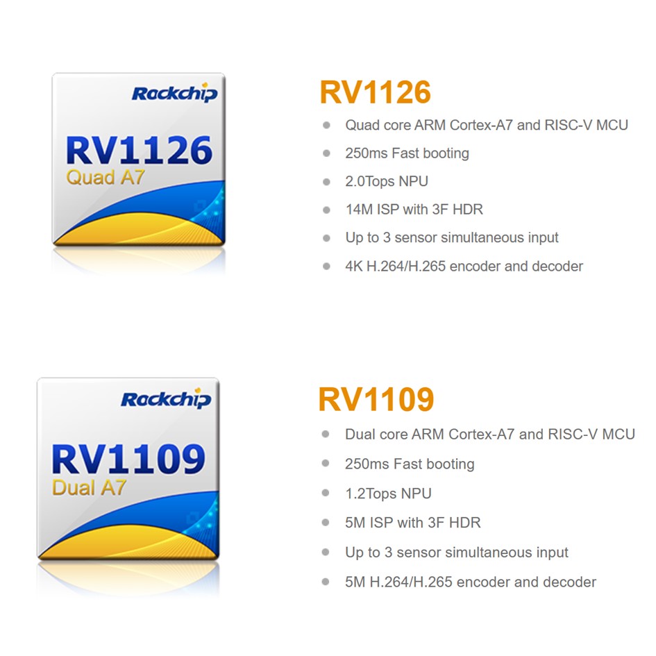 RV1126/ RV1109 Isang high-performance na AI vision processor na SoC para sa IPC