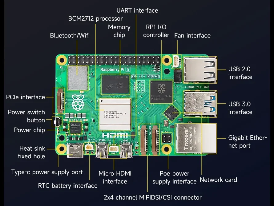 Ano ang mga pagkakaiba sa pagitan ng RK3588 SBC at ang Raspberry Pi 5?