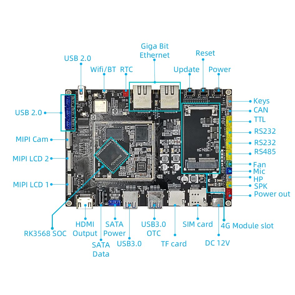 Rockchip RK3568: Ang Nangungunang Pagpipilian para sa Mga Solusyon sa Cloud Terminal