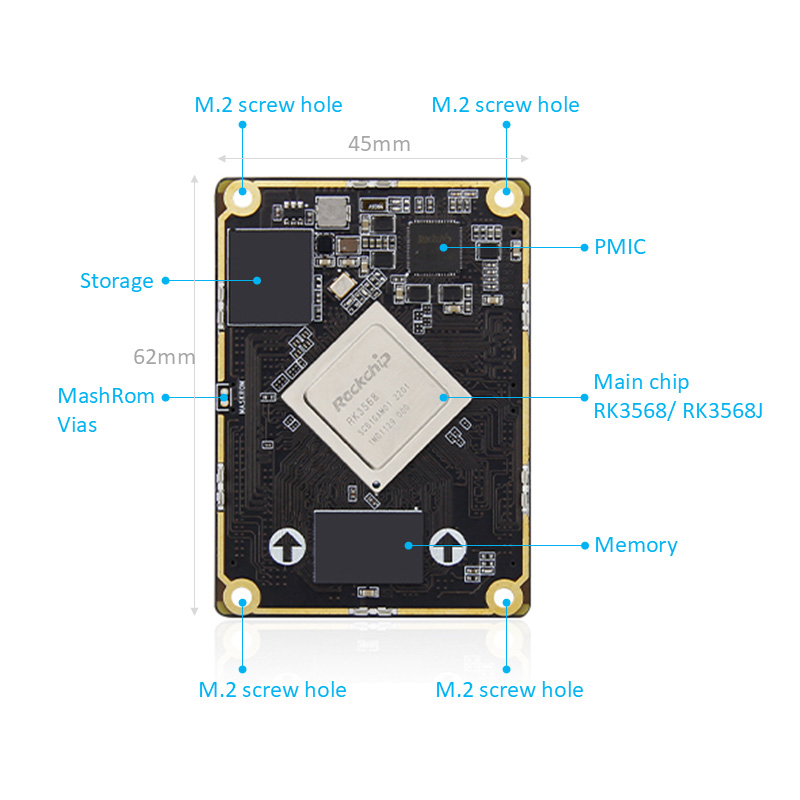 RK3568 Lupon sa board motherboard